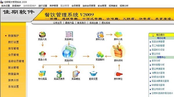 佳期餐饮管理软件 赋能餐饮管理的智慧之选